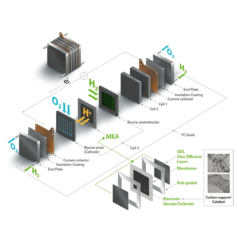 Proton exchange membrane (PEM) elektrolytisk vand brint produktionsteknologi fremskridt og økonomisk analyse