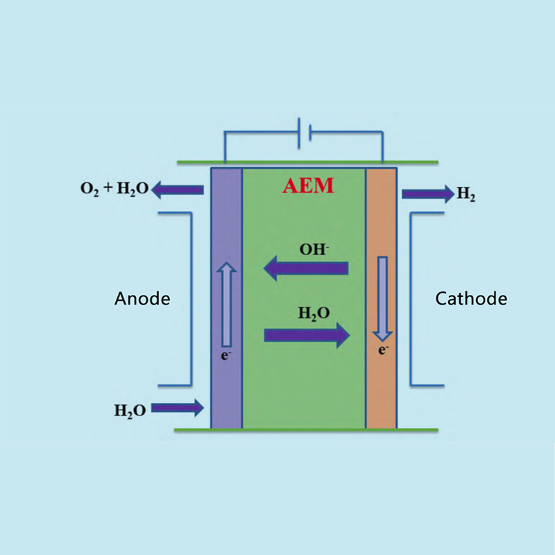 Fremskridt og økonomisk analyse af ionbyttermembran (AEM) hydroelektrolyse til brintproduktion