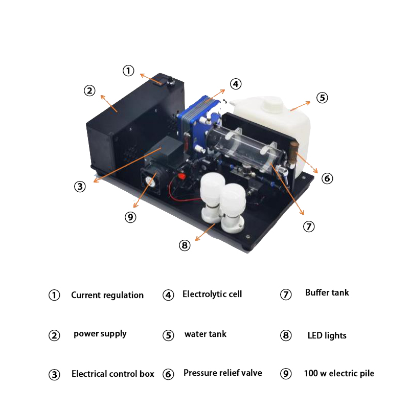 Demonstration af elektrolytisk kraftproduktion